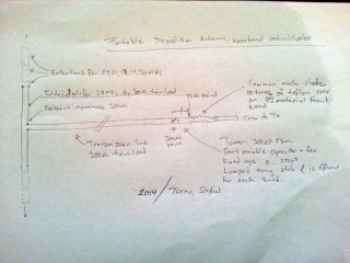 Basic sketch of folded vertical dipole antenna with tuner