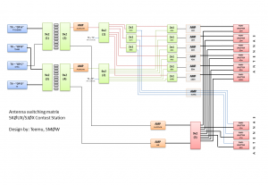 openASC_RF_Paths